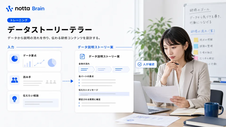 資料から傾向、示唆、確認事項を整理するデータ分析AIのワークフローイメージ