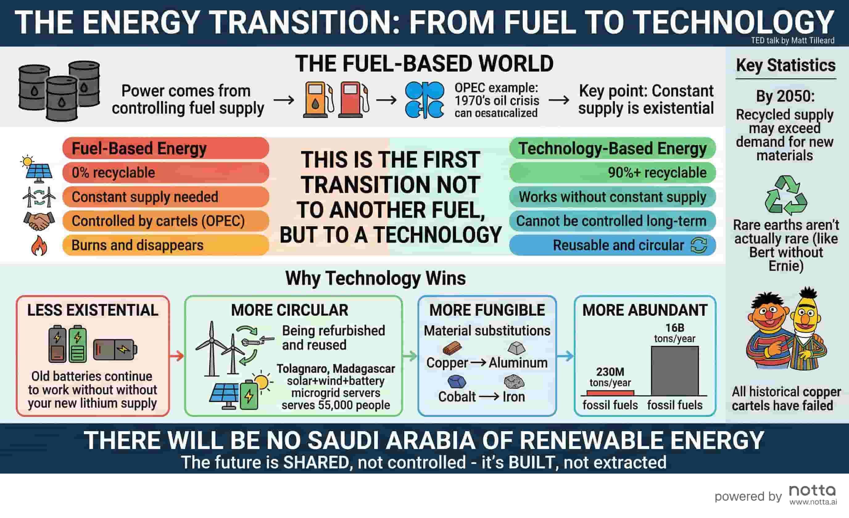 Energietransitie