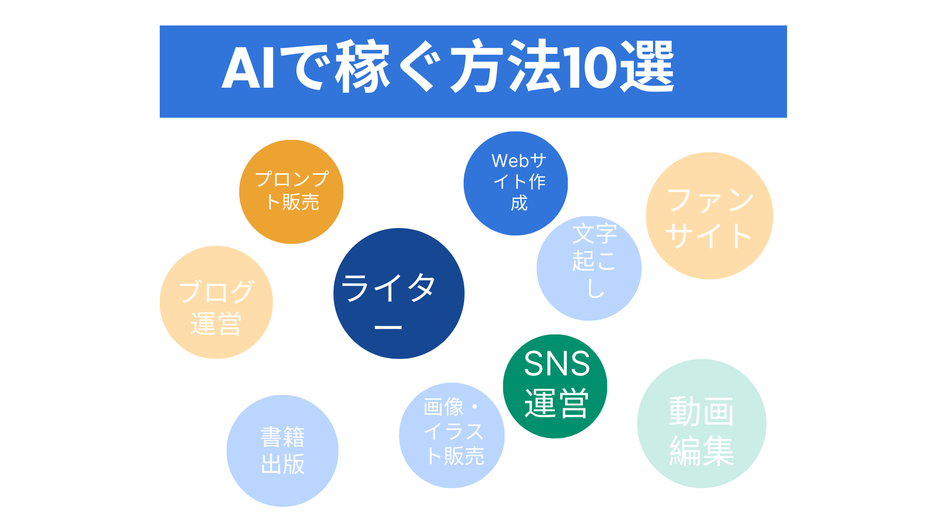 AIで稼ぐ方法10選