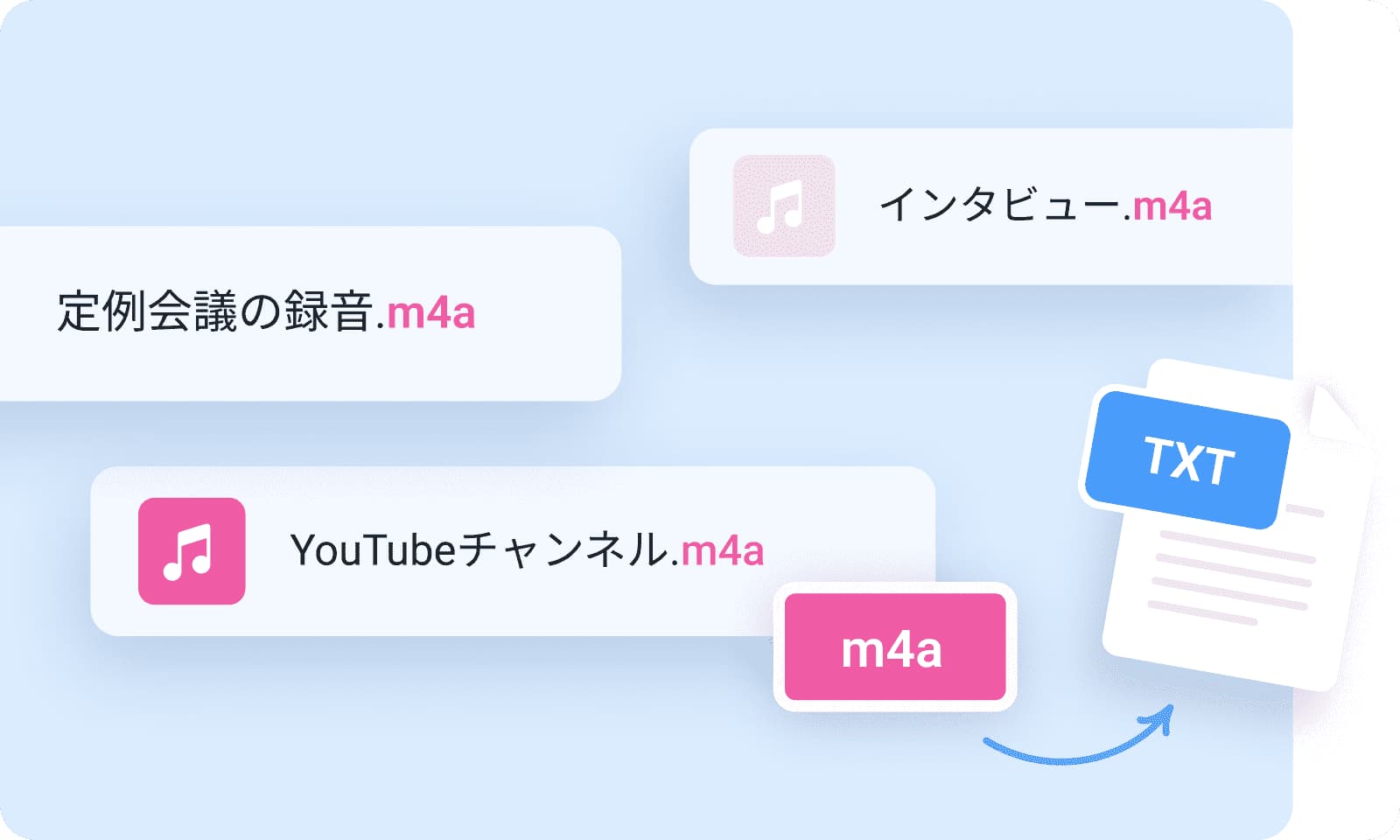 m4aファイルの文字起こし