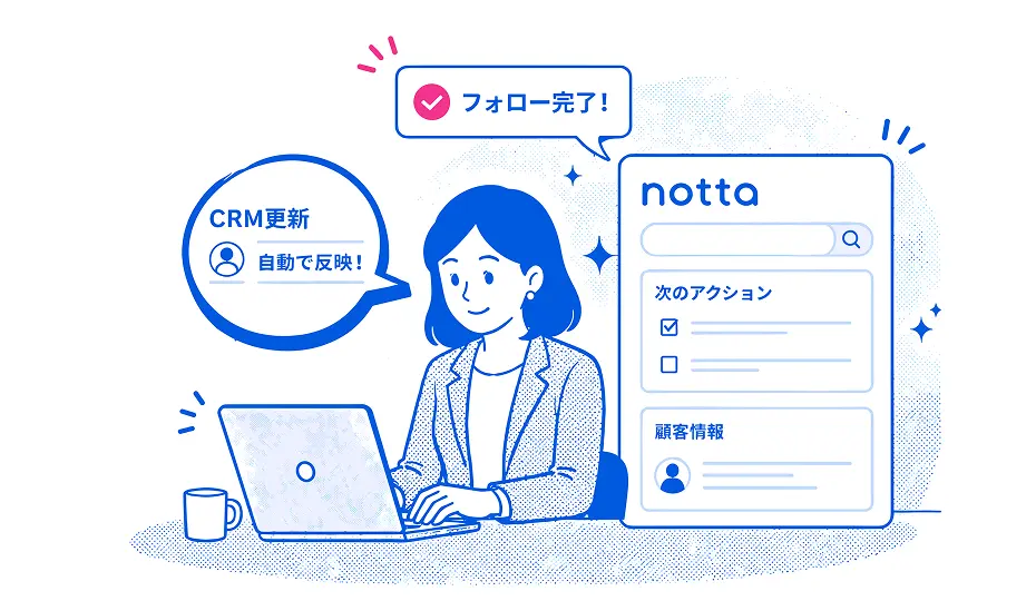 次のアクションと顧客情報をスムーズに連携する様子