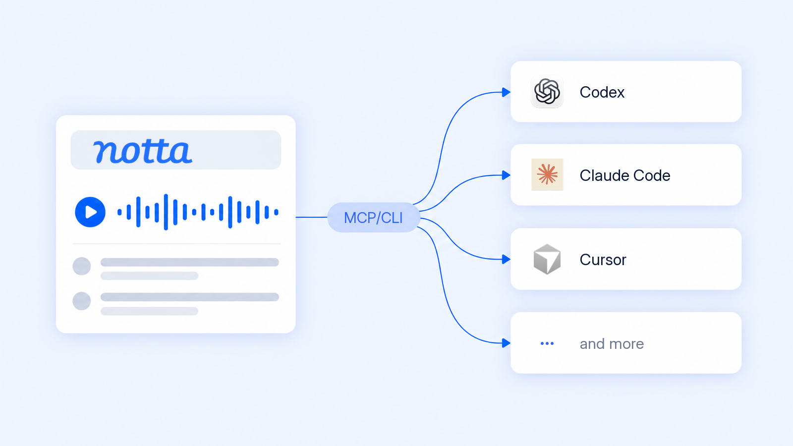 Generate AI Meeting Notes & Summaries