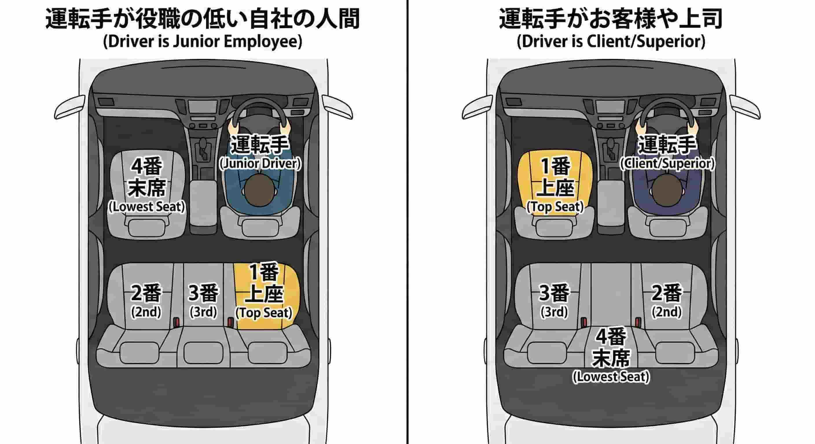 社用車・自家用車利用時の席次 社用車・自家用車利用時の席次