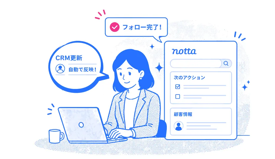 次のアクションと顧客情報をスムーズに連携する様子