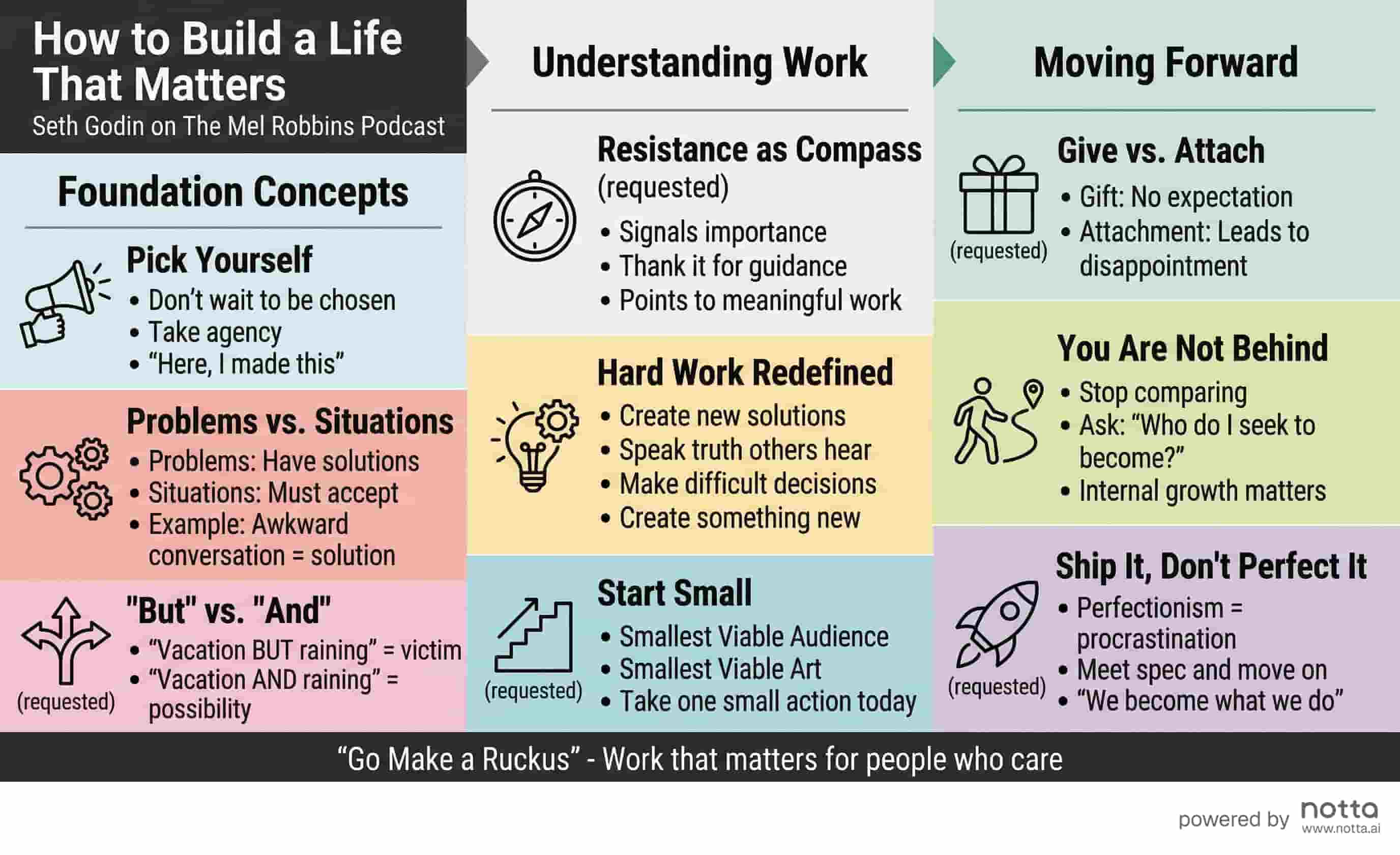 Seth Godin: Wat Er Toe Doet In Het Leven