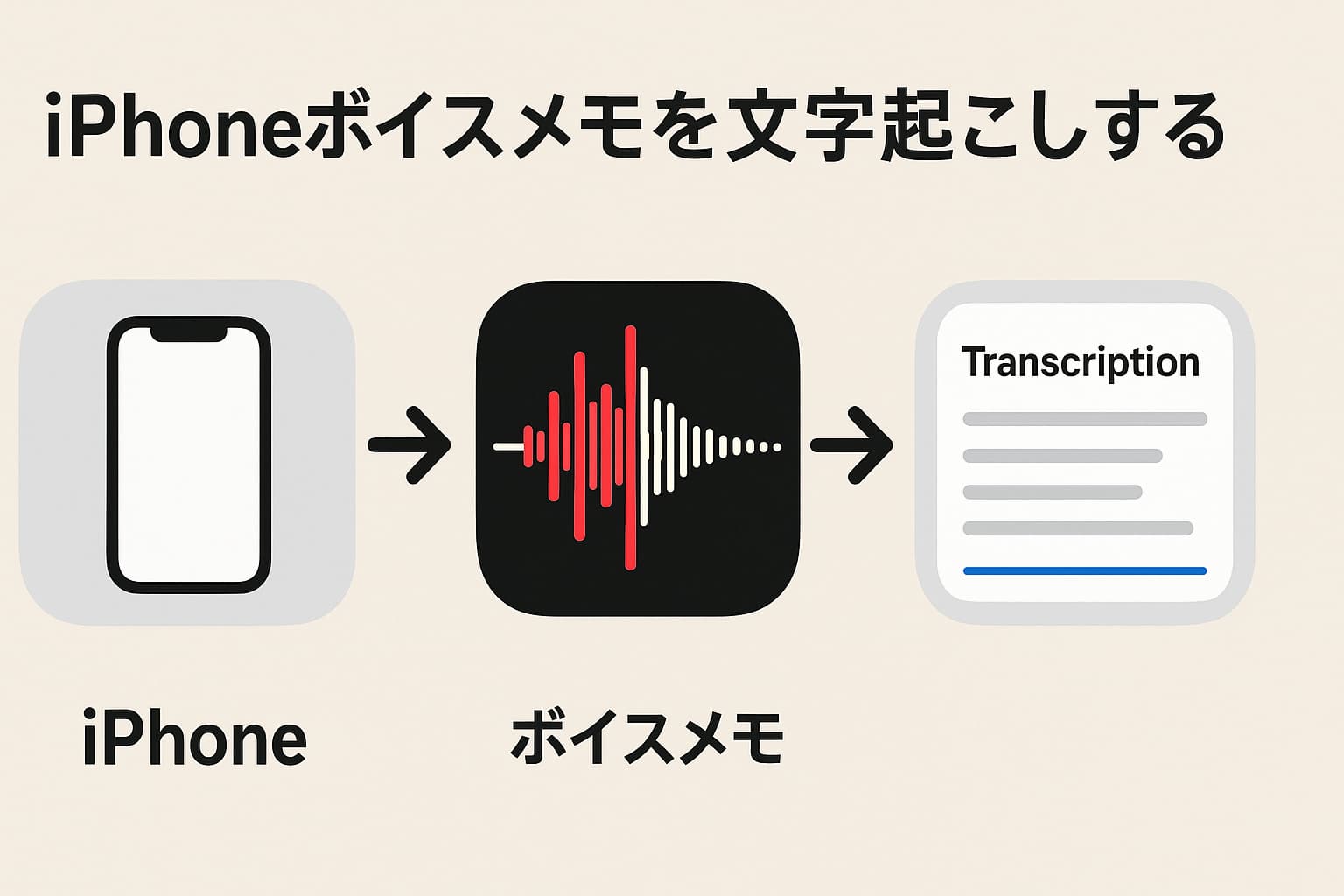 iPhoneのボイスメモから文字起こしする方法