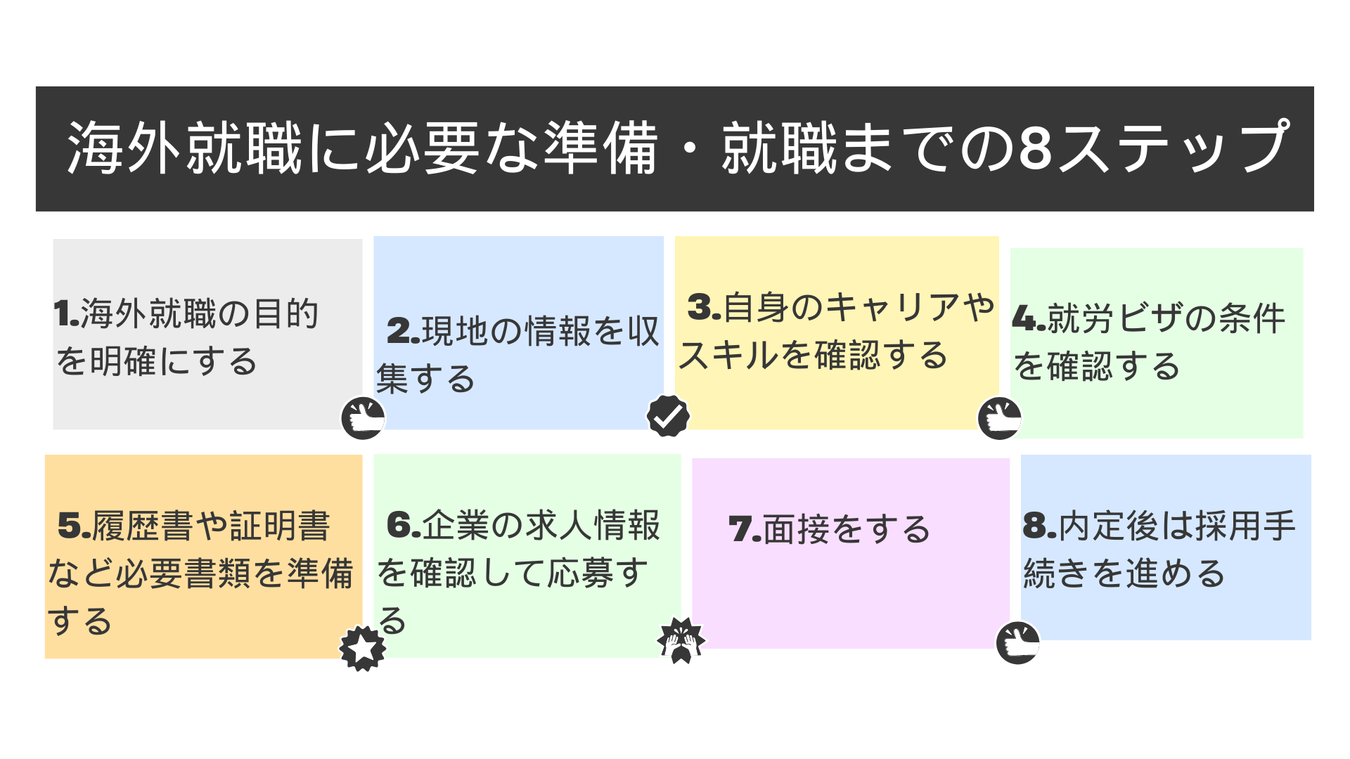 海外就職に必要な準備・就職までの8ステップ