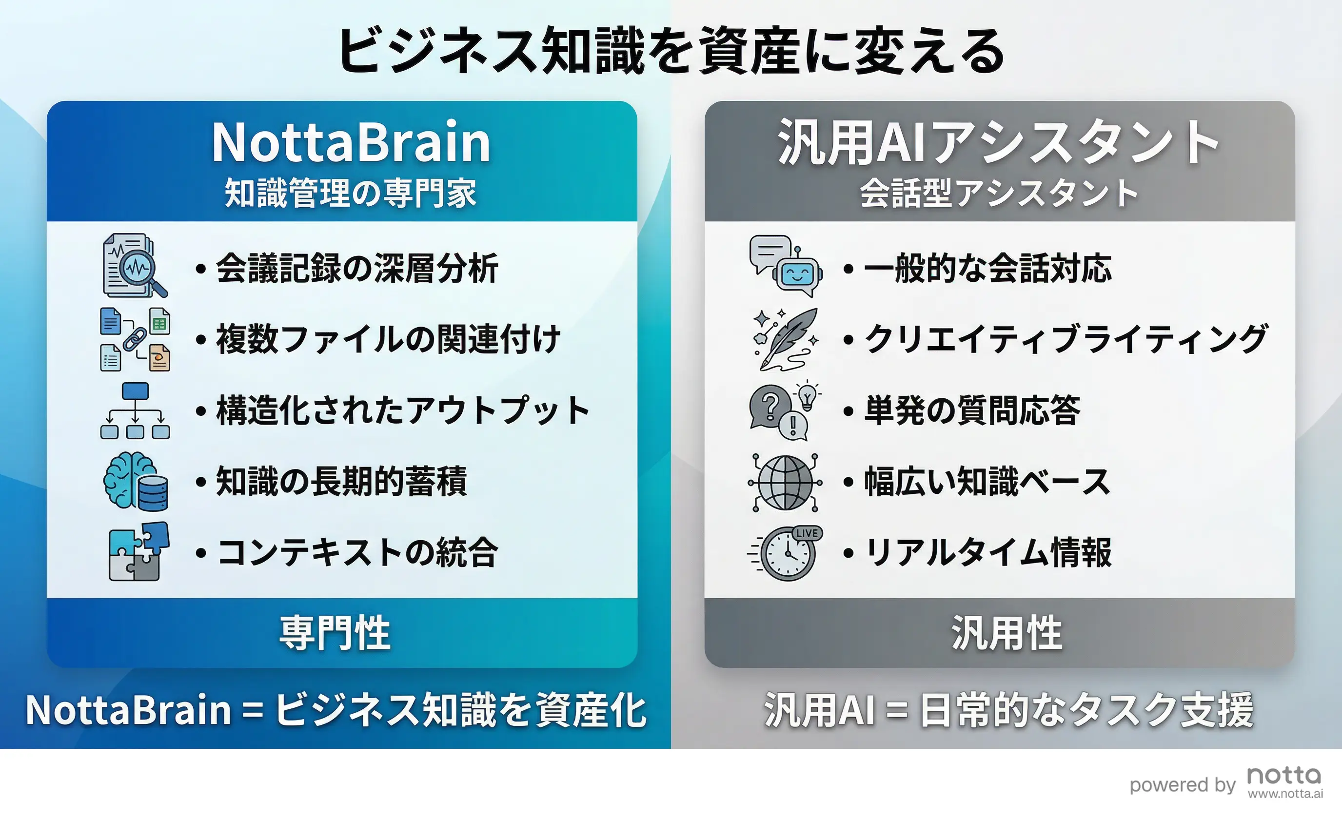 Notta Brainと他社製品の比較