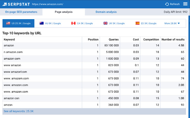 A screenshot of Serpstat identifying website stats