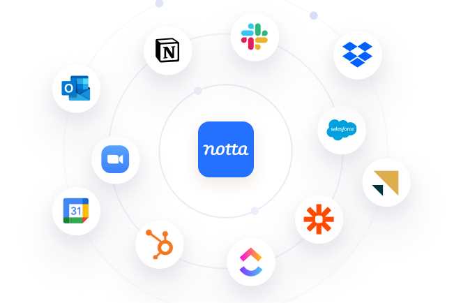 NotionやSlackなどと連携している図