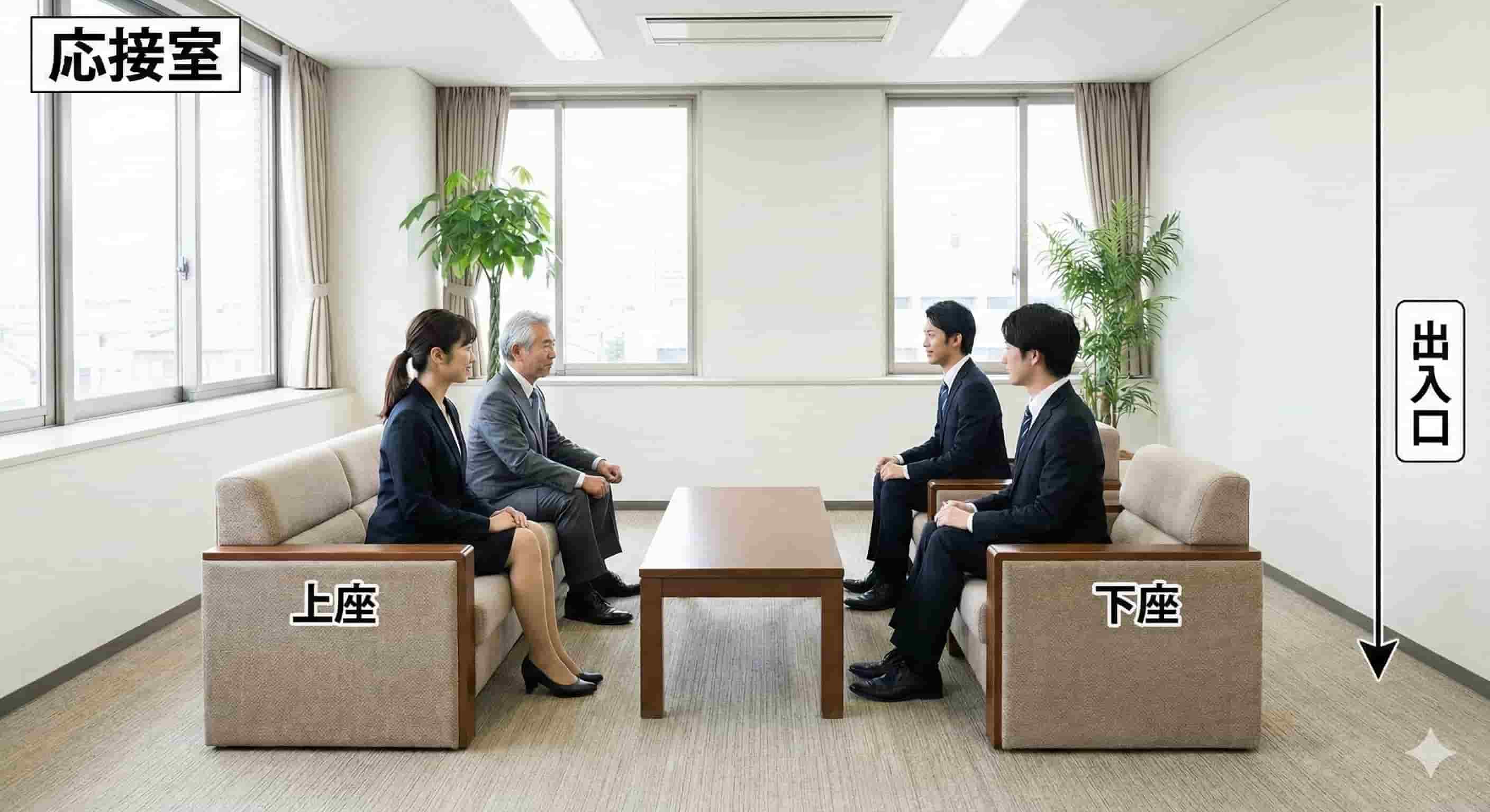 応接室・ソファ席の席次ルールと座席の格付け 応接室・ソファ席の席次ルールと座席の格付け
