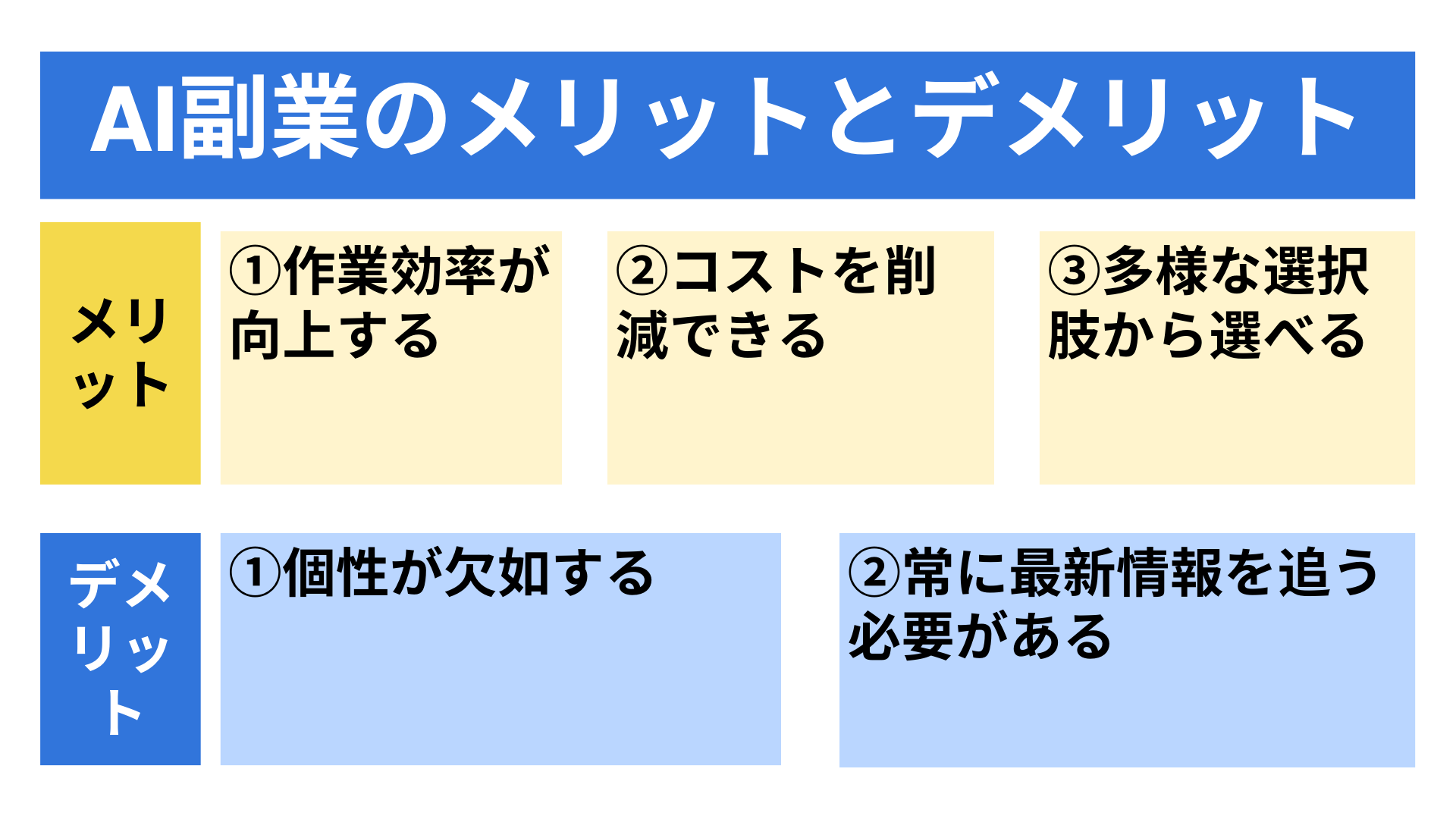 AI副業のメリットとデメリット