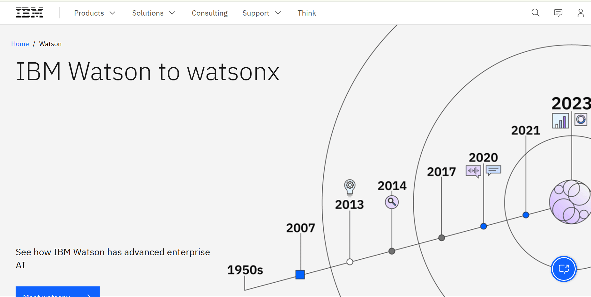 IBM Watson Analytics - AI for data analysis