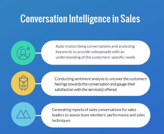 conversation intelligence in sales