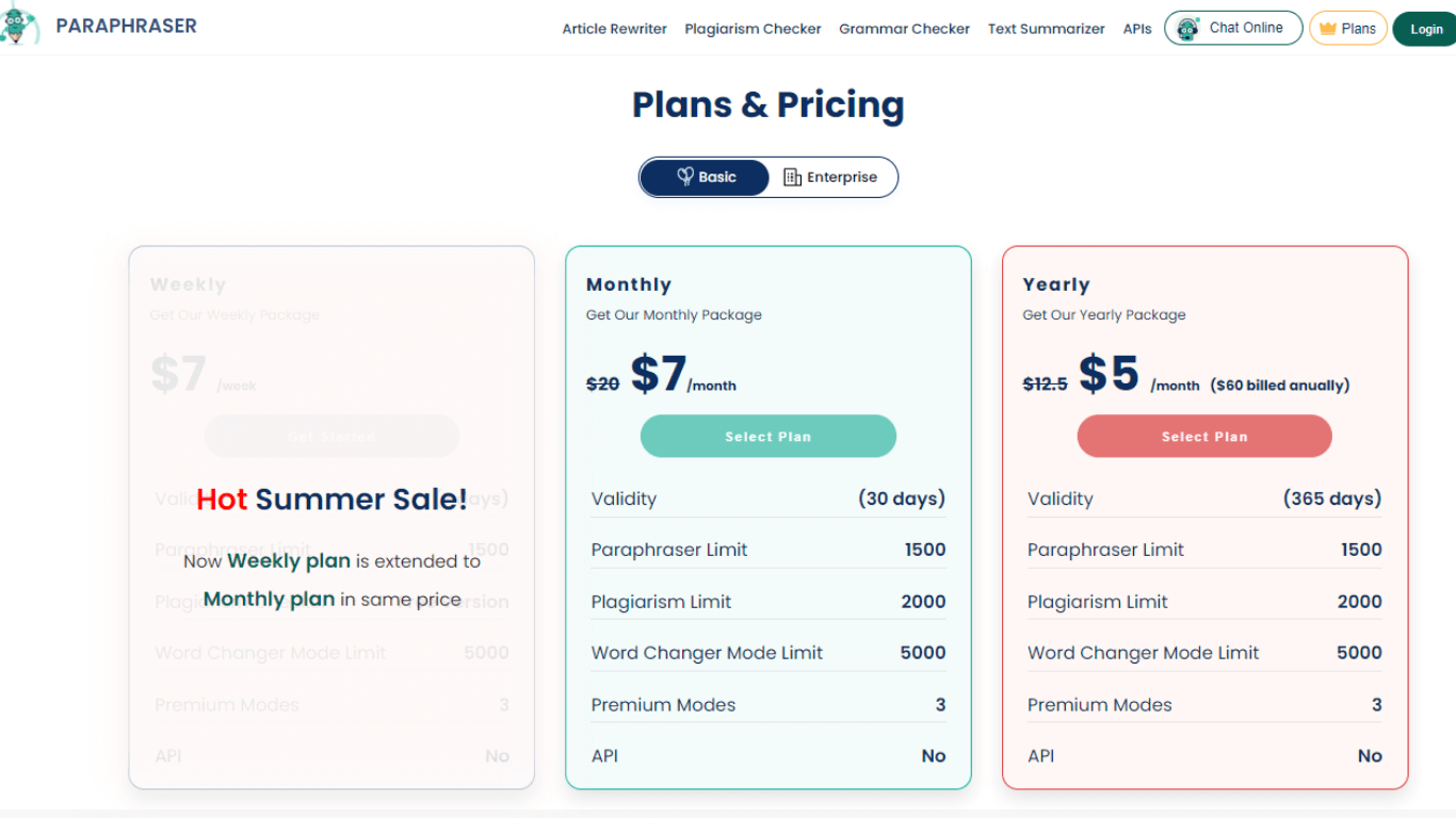 Paraphraser pricing and plans
