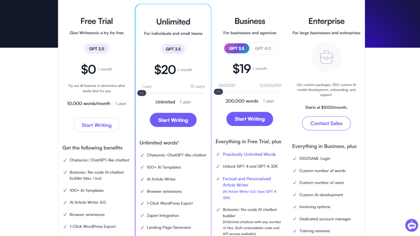 Writesonic pricing and plans