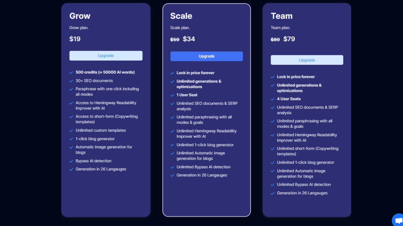 AISEO pricing and plans