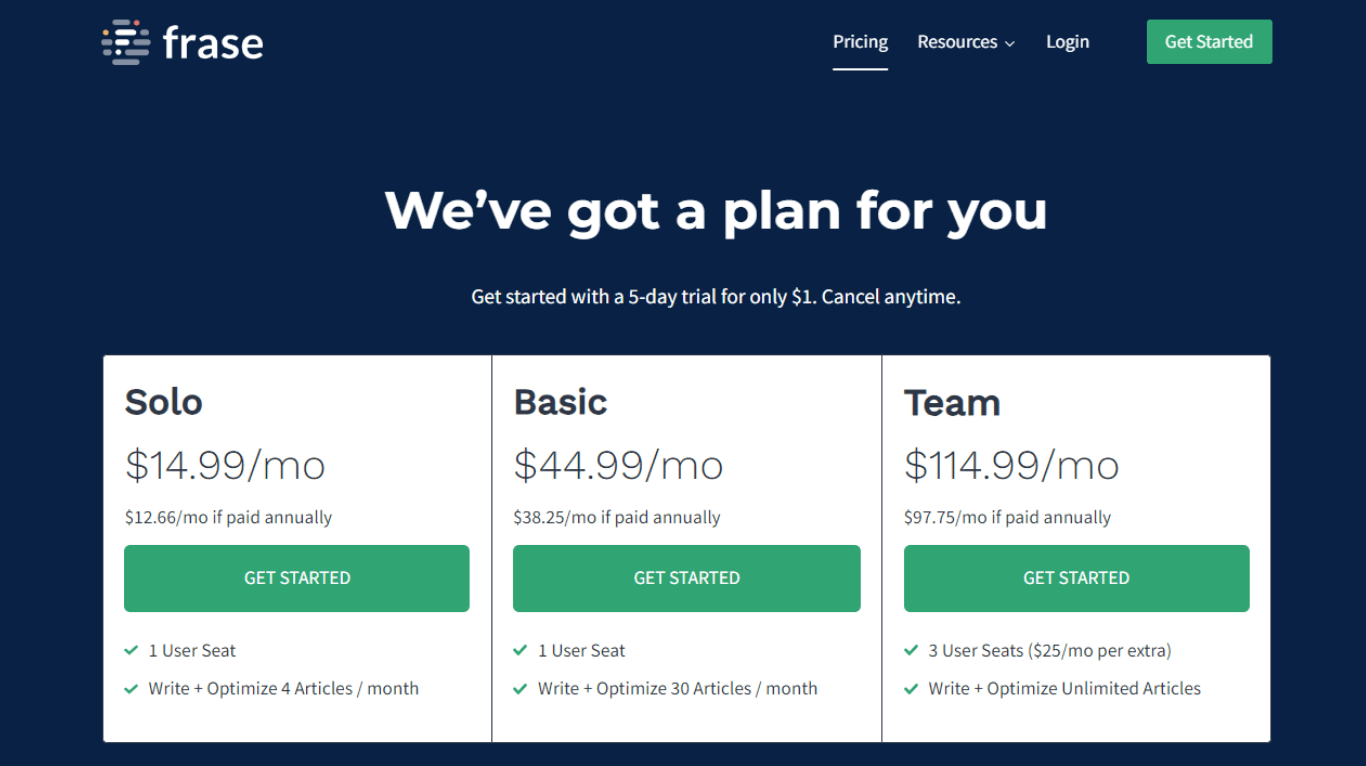 Frase plans and pricing