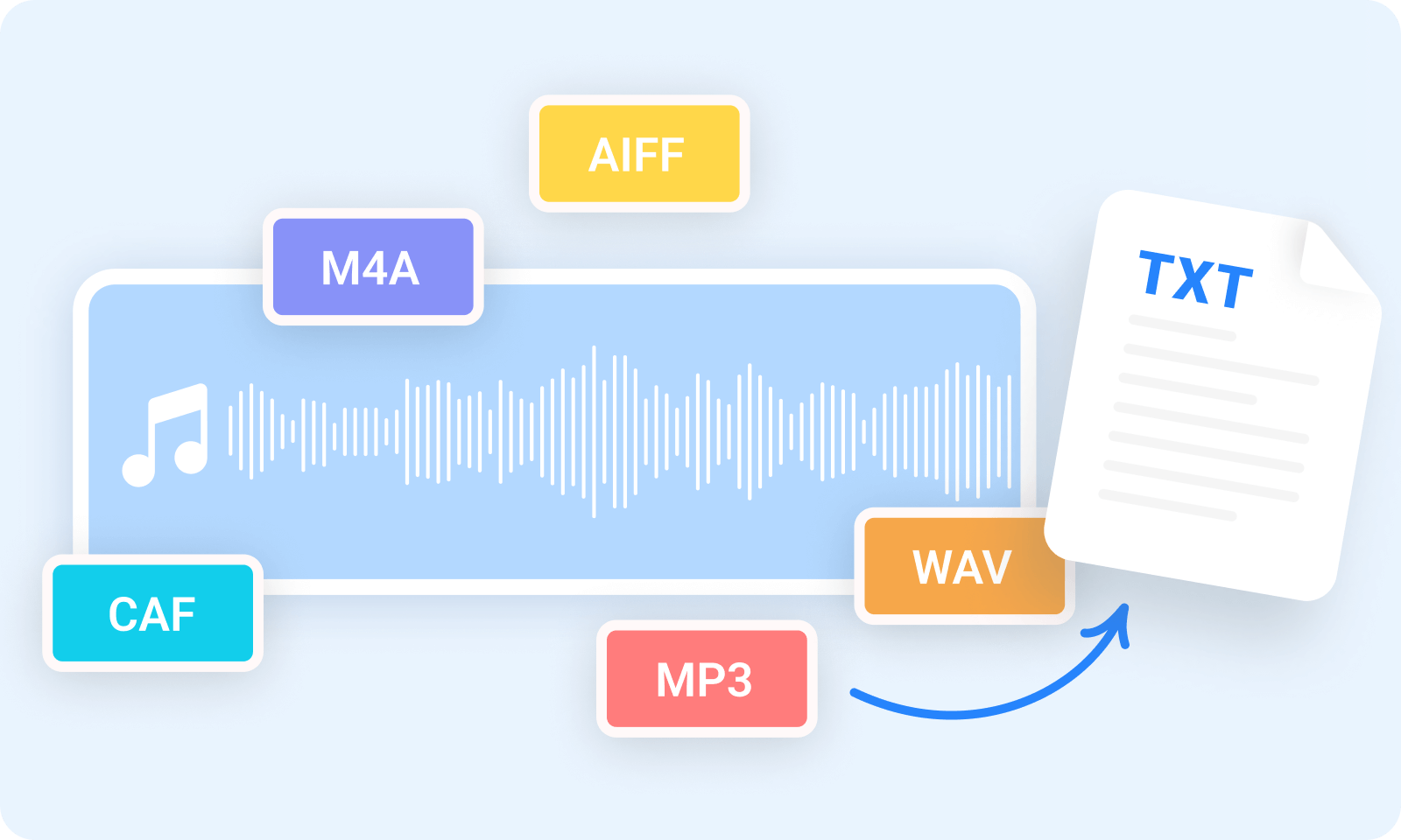 Convert Audio Files to Text Fast & AIPowered