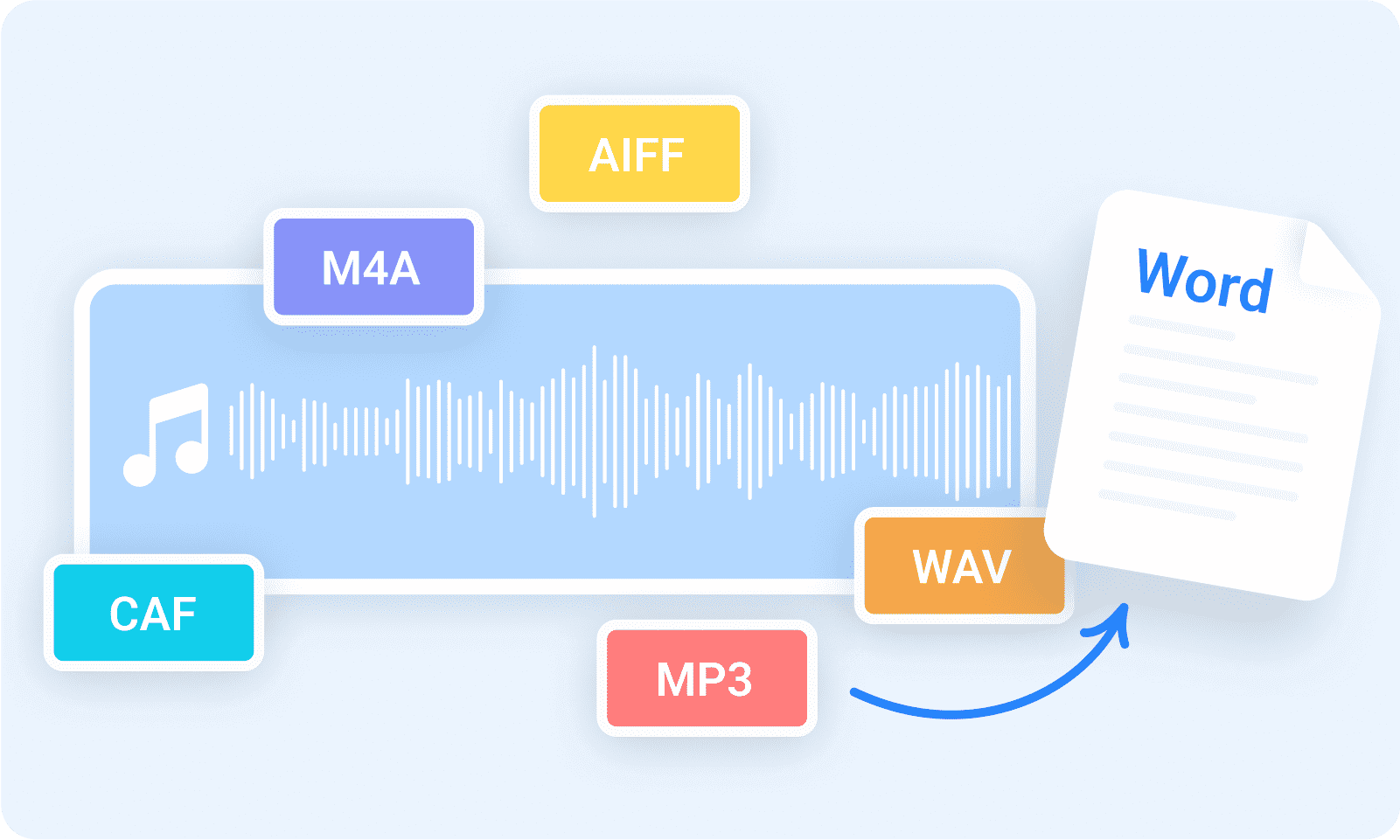 Transcribe audio to word