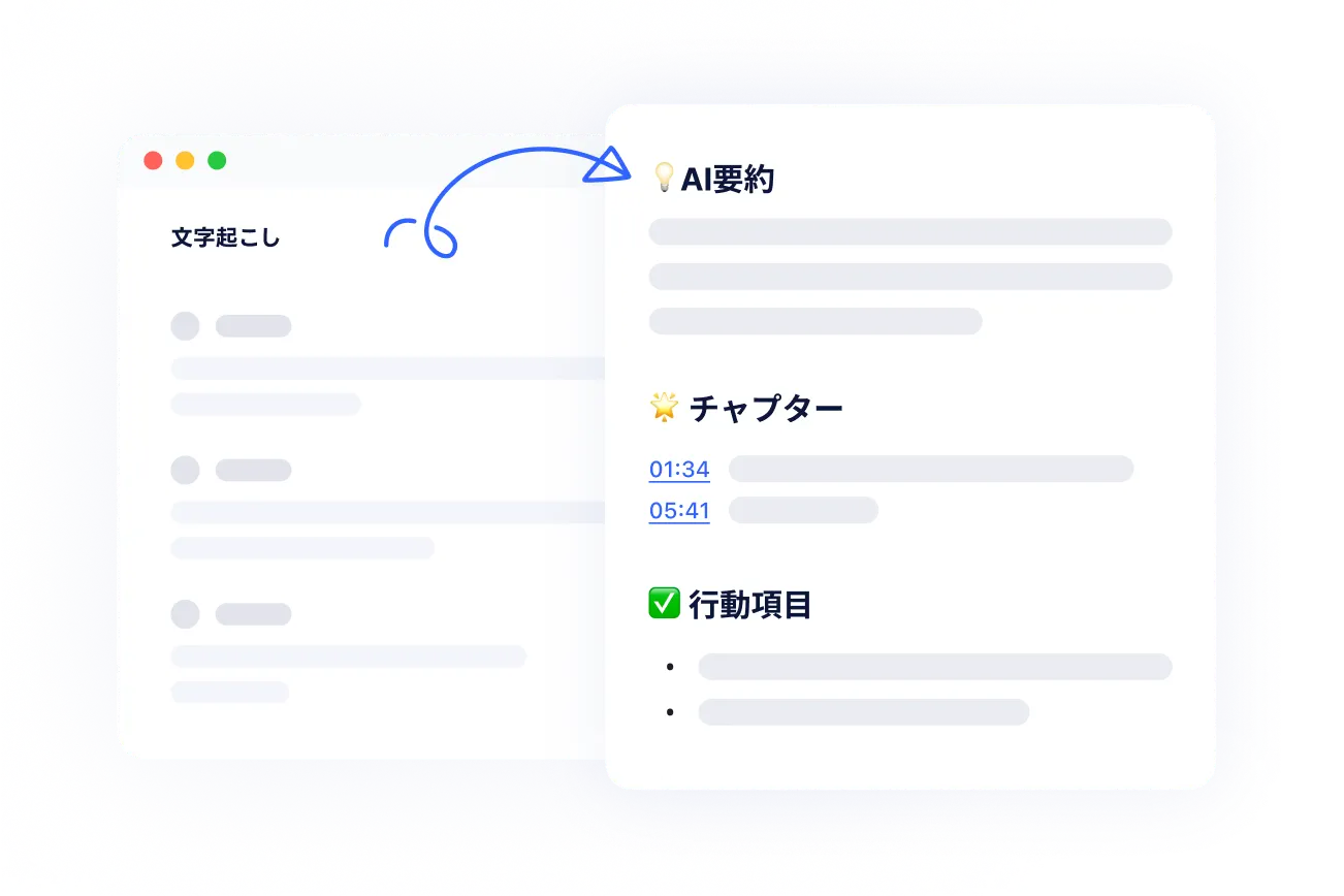 AI翻訳と要約機能の画面イメージ