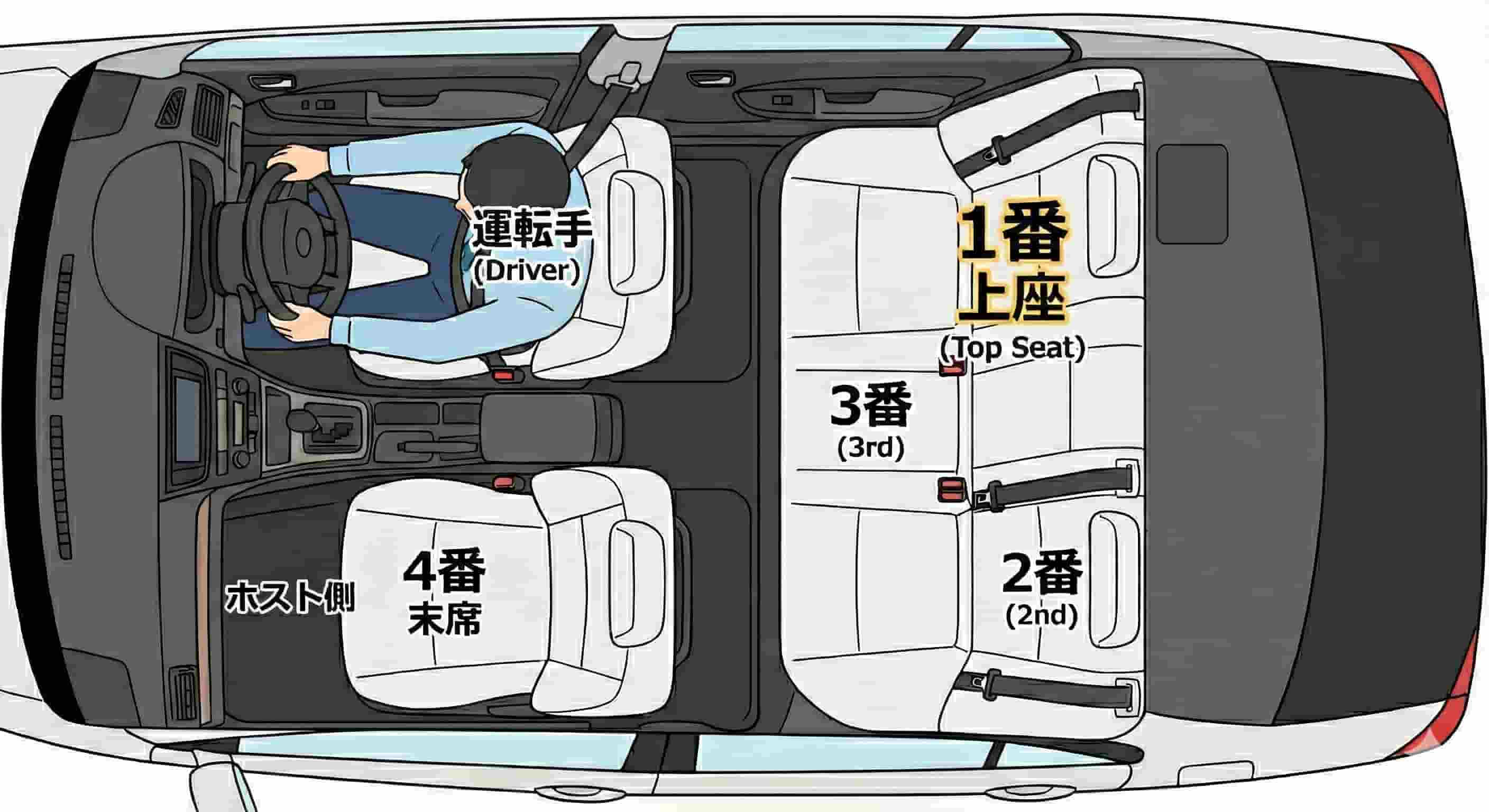 タクシー(プロの運転手)利用時の席次 タクシー(プロの運転手)利用時の席次