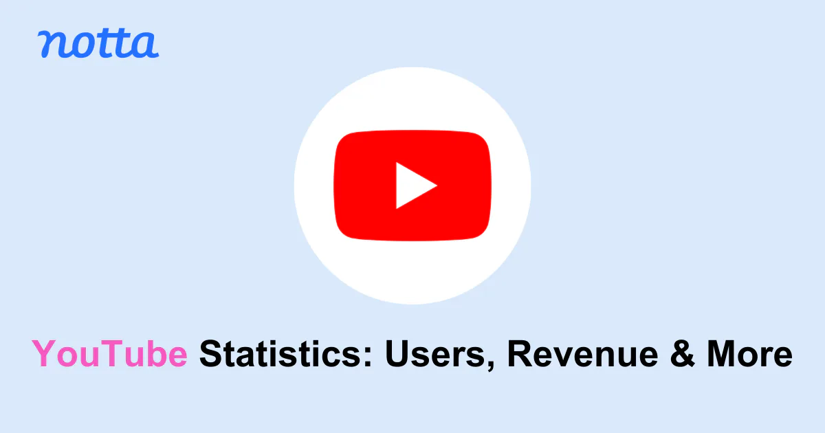 YouTube Statistics