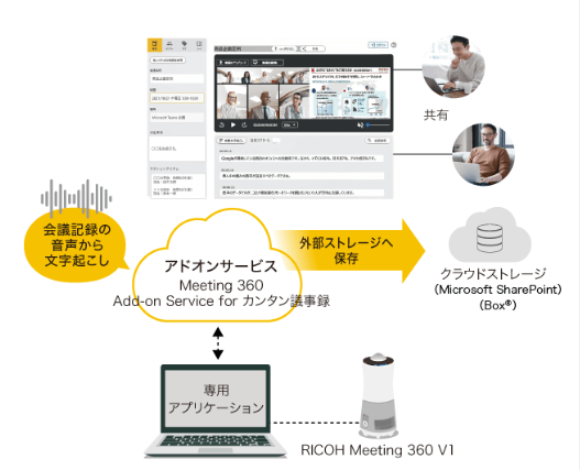 RICOH Meeting 360 議事録作成支援