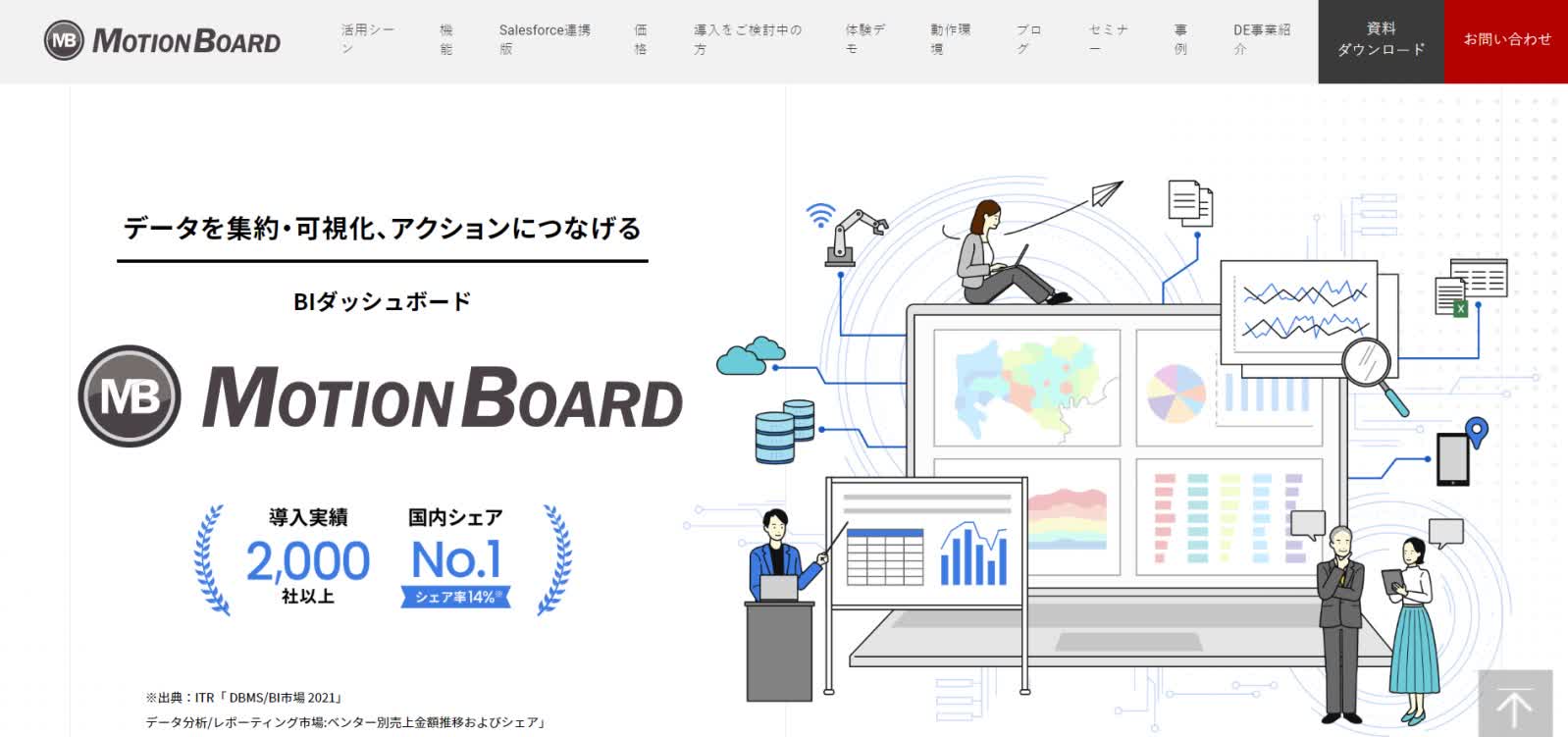 MotionBoard