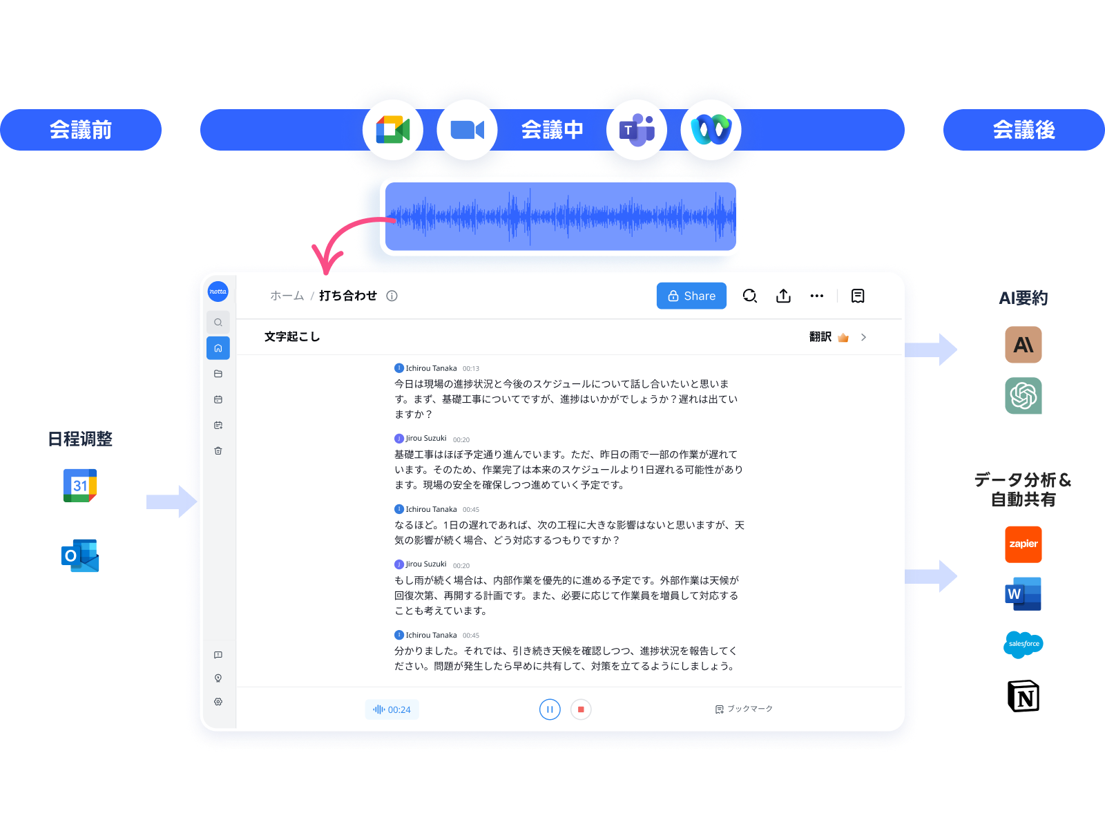 AIアシスタント