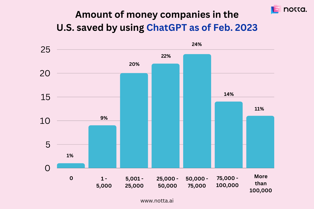 Statista survey of American business leaders