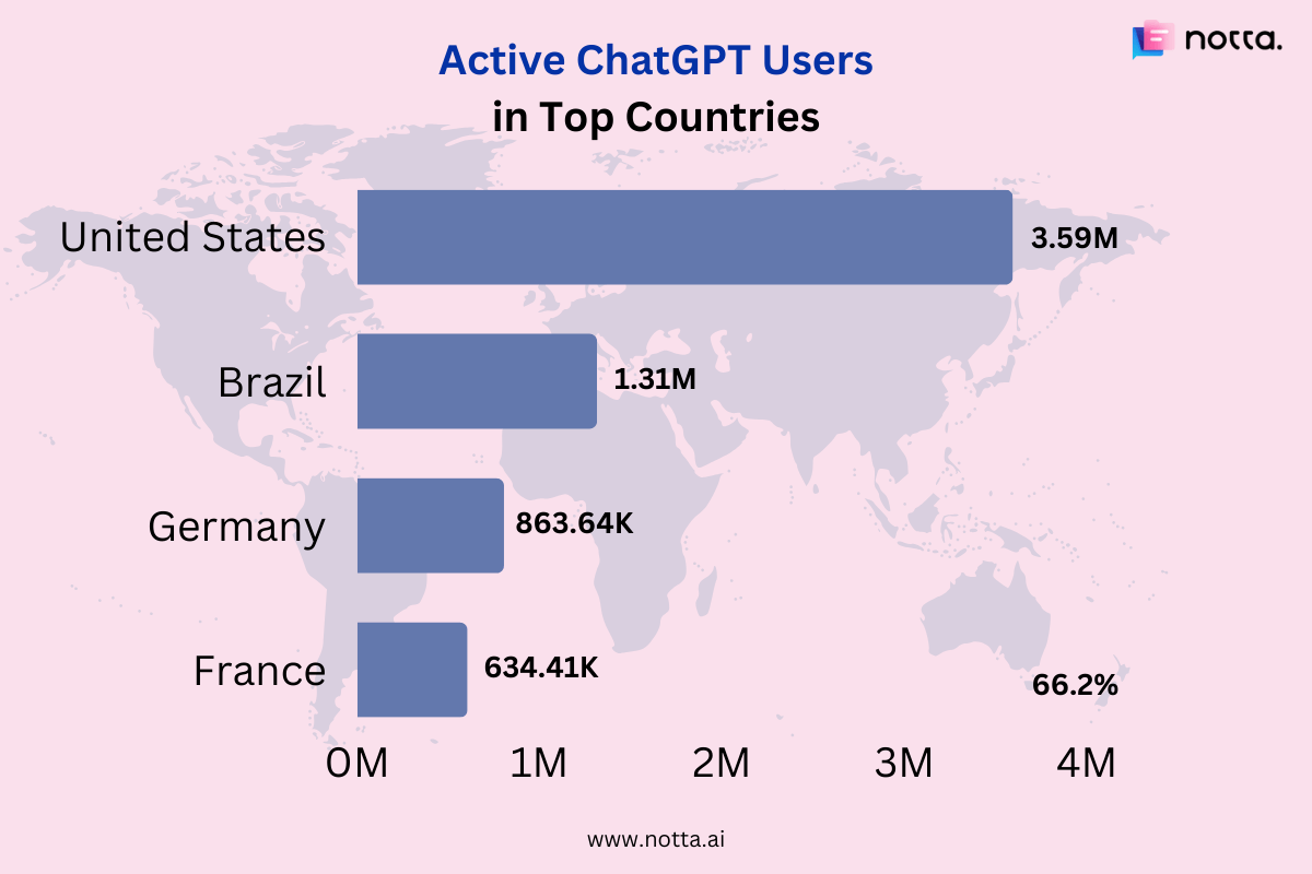data.ai reveals ChatGPT users vary by country
