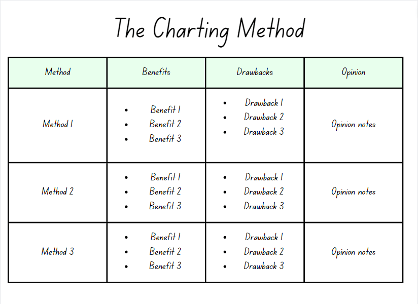 Create a table to categorize and compare your data