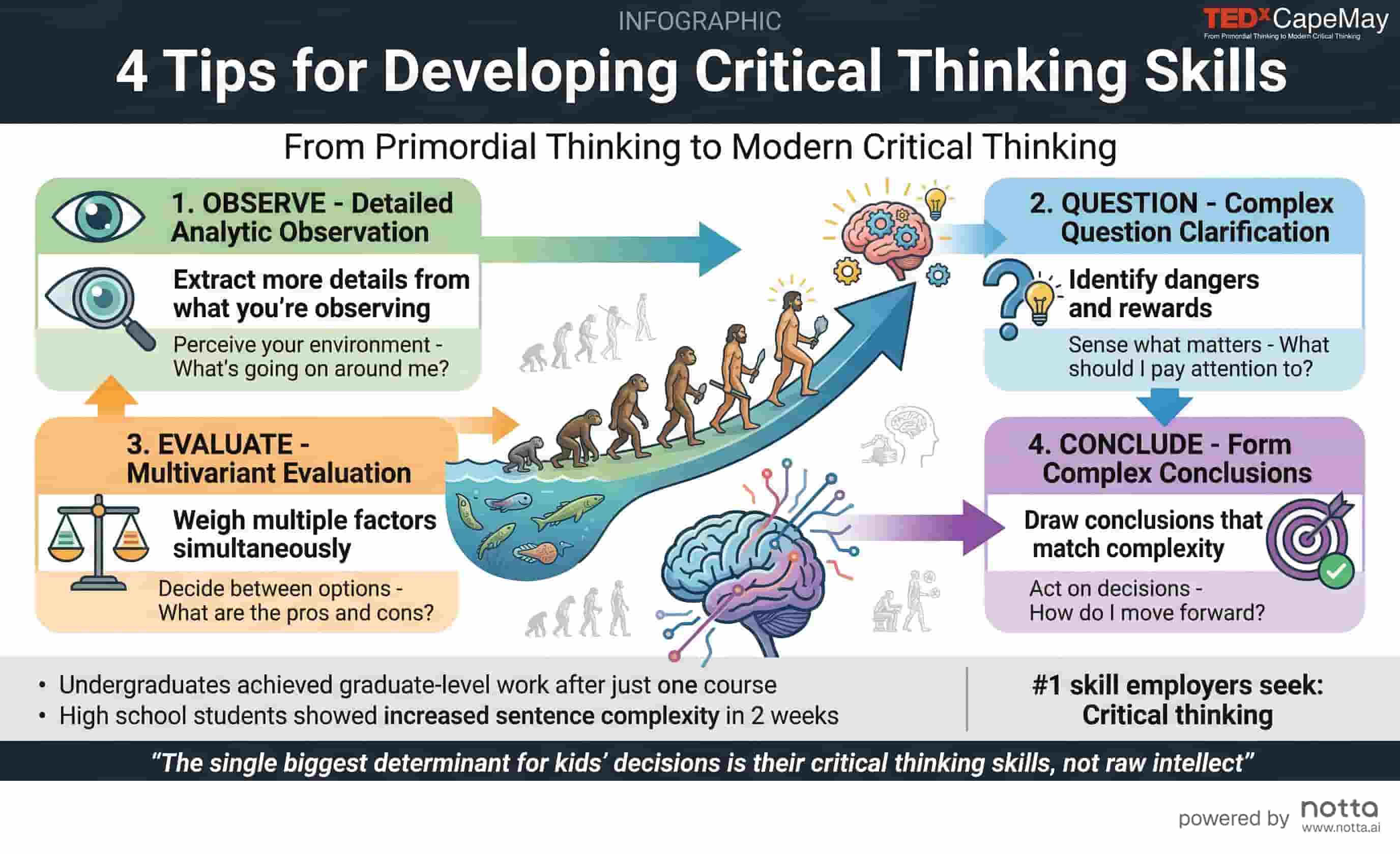 Kritisch Denkvermogen