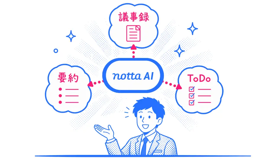 Notta AIが議事録、要約、ToDoを自動作成する様子