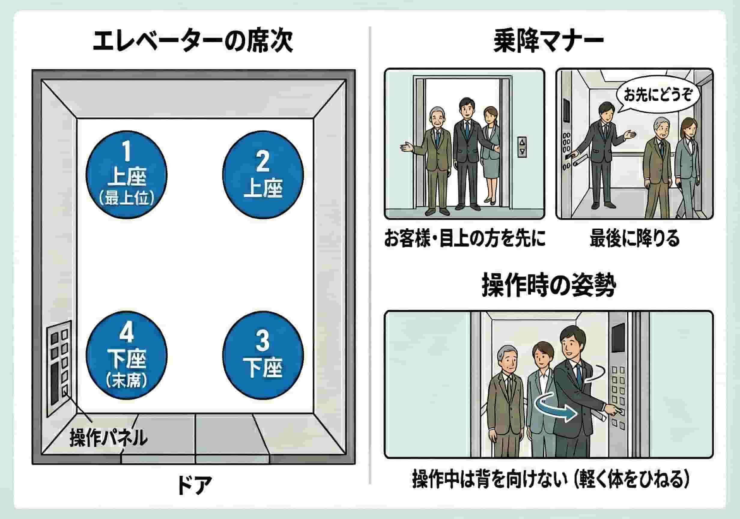 エレベーターの席次と乗降マナー エレベーターの席次と乗降マナー