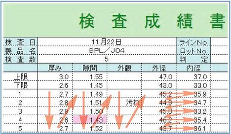 入力ルールの作成