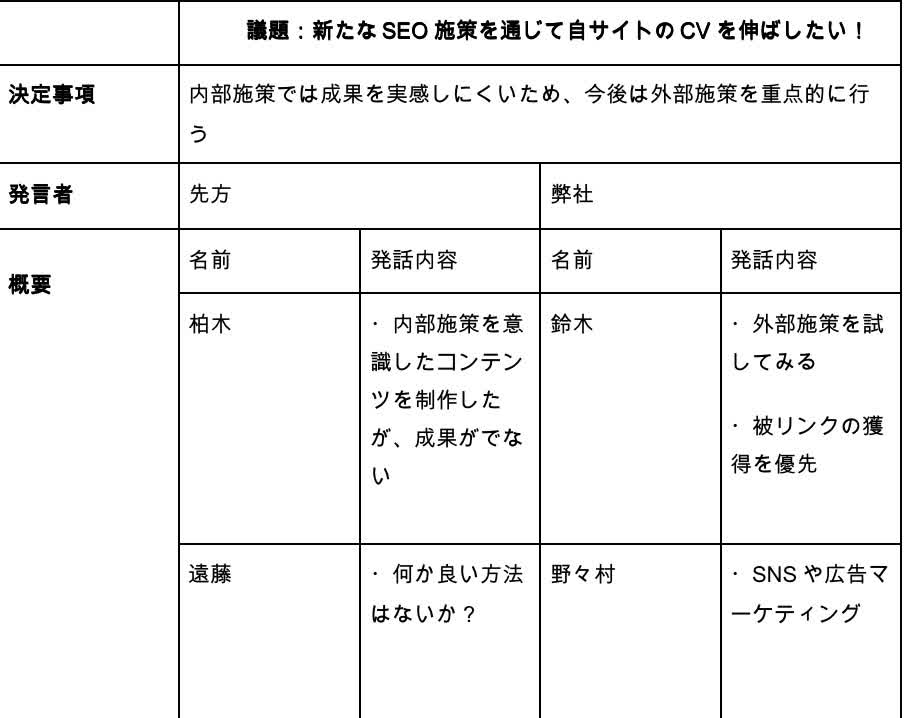 決定に至る経緯・過程・事実情報・発言者を必ずメモすること