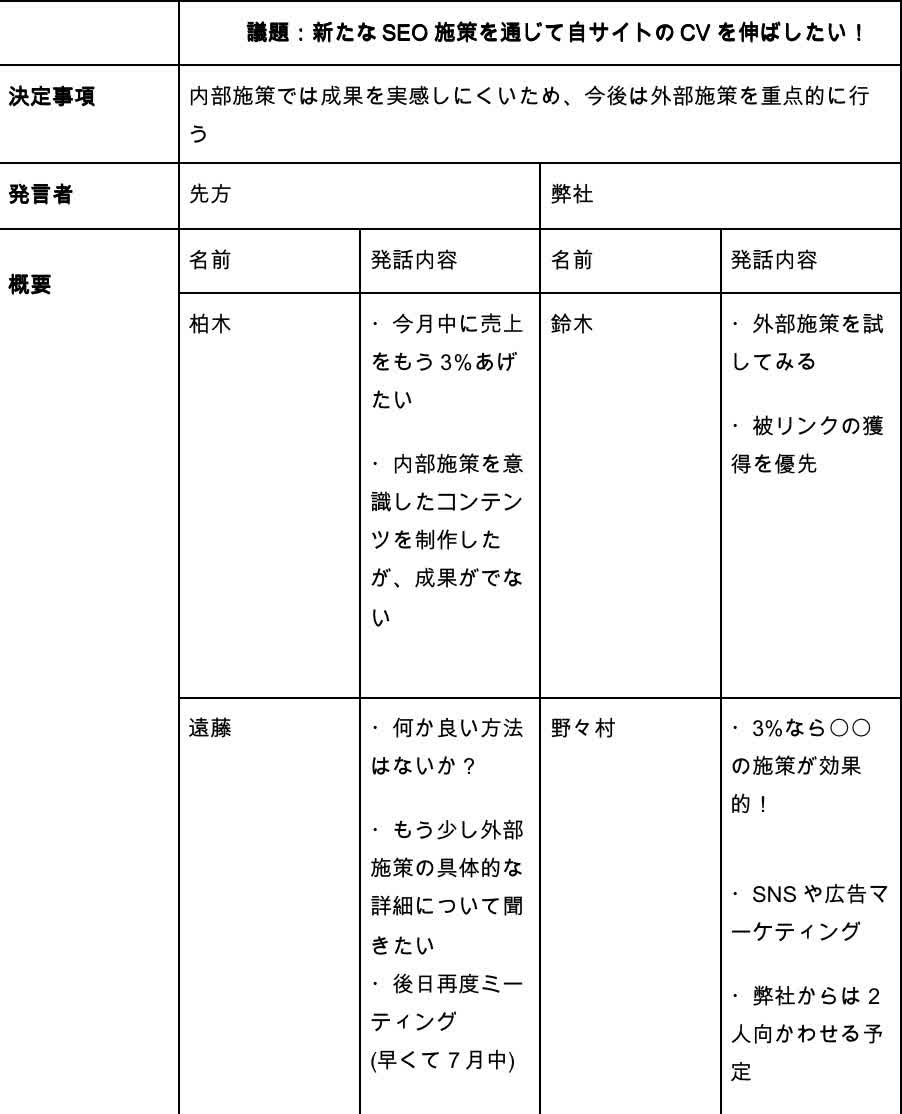 定量的な情報がしっかりと書き入れられている