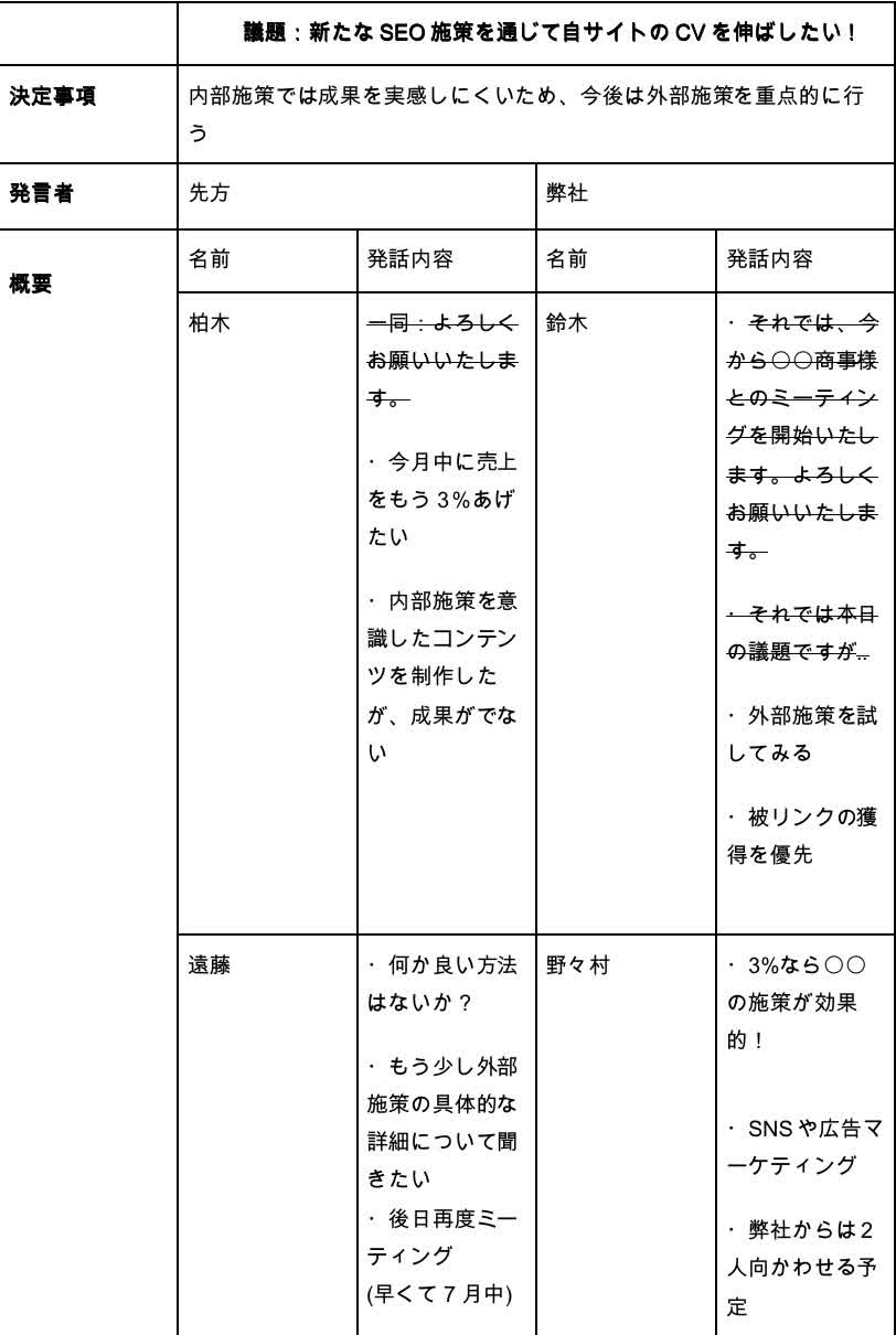 無駄な情報をなるべく省いている