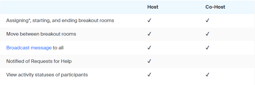 host and cohost zoom breakout room permission list