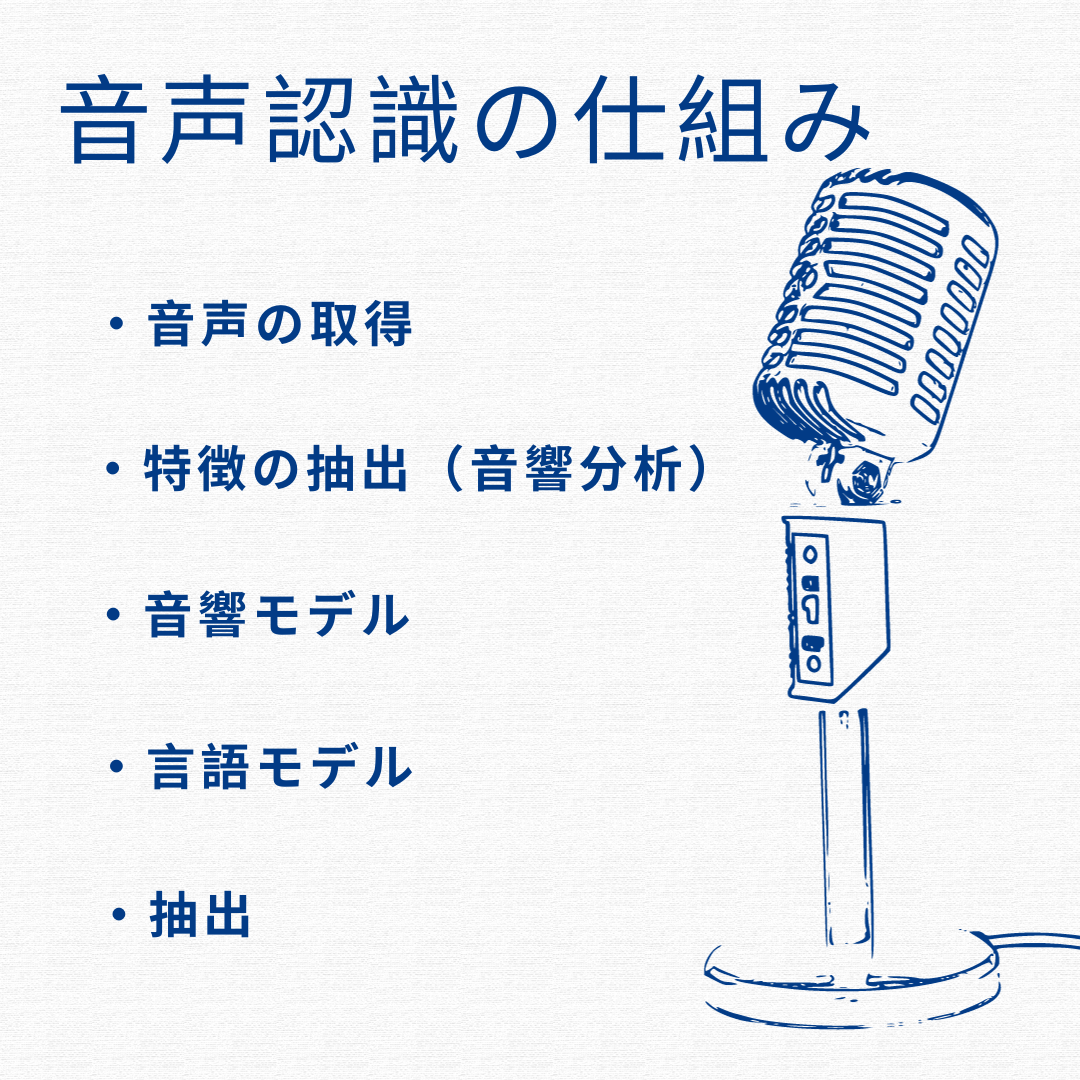 音声認識の仕組み