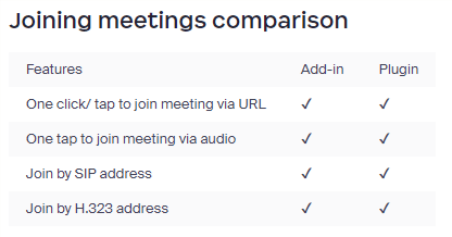 joining meeting comparison between Zoom add-in and Zoom plugin
