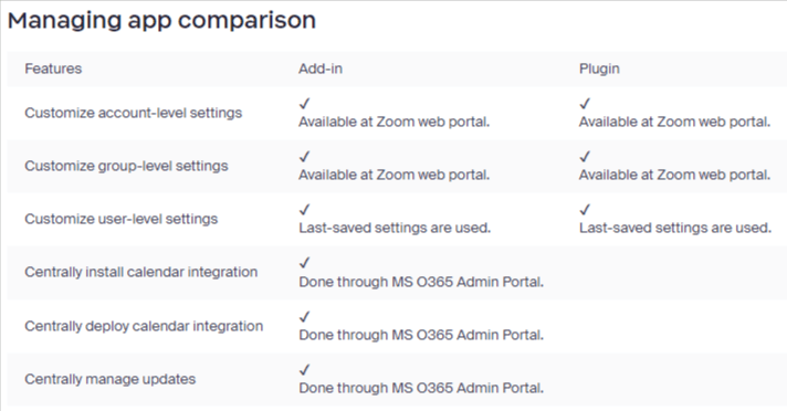 managing app comparison between Zoom add-in and  Zoom plugin