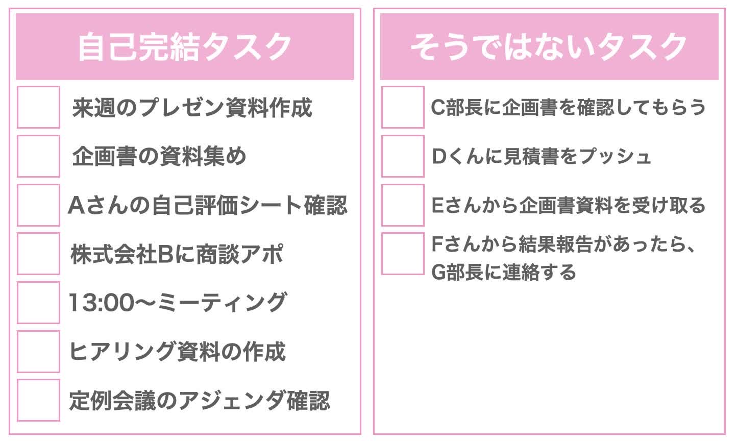 自分で完結できるタスク