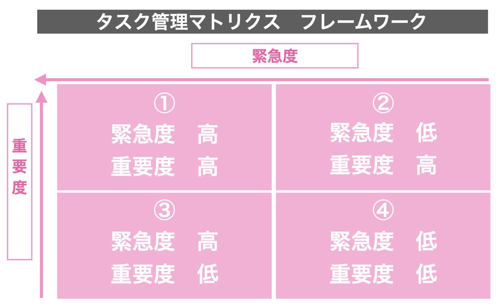 マトリクスの使い方