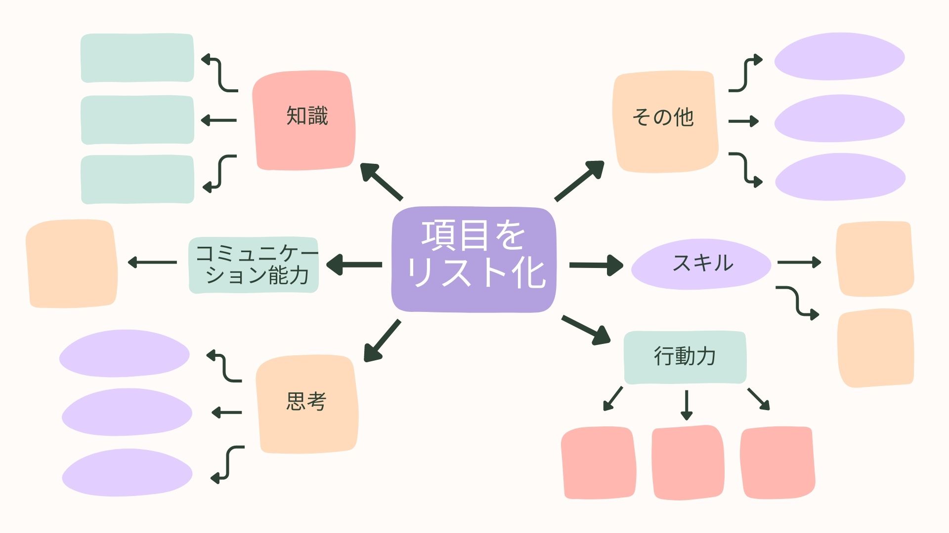 面接の評価項目