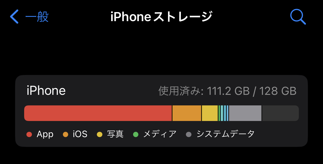 iPhoneストレージ