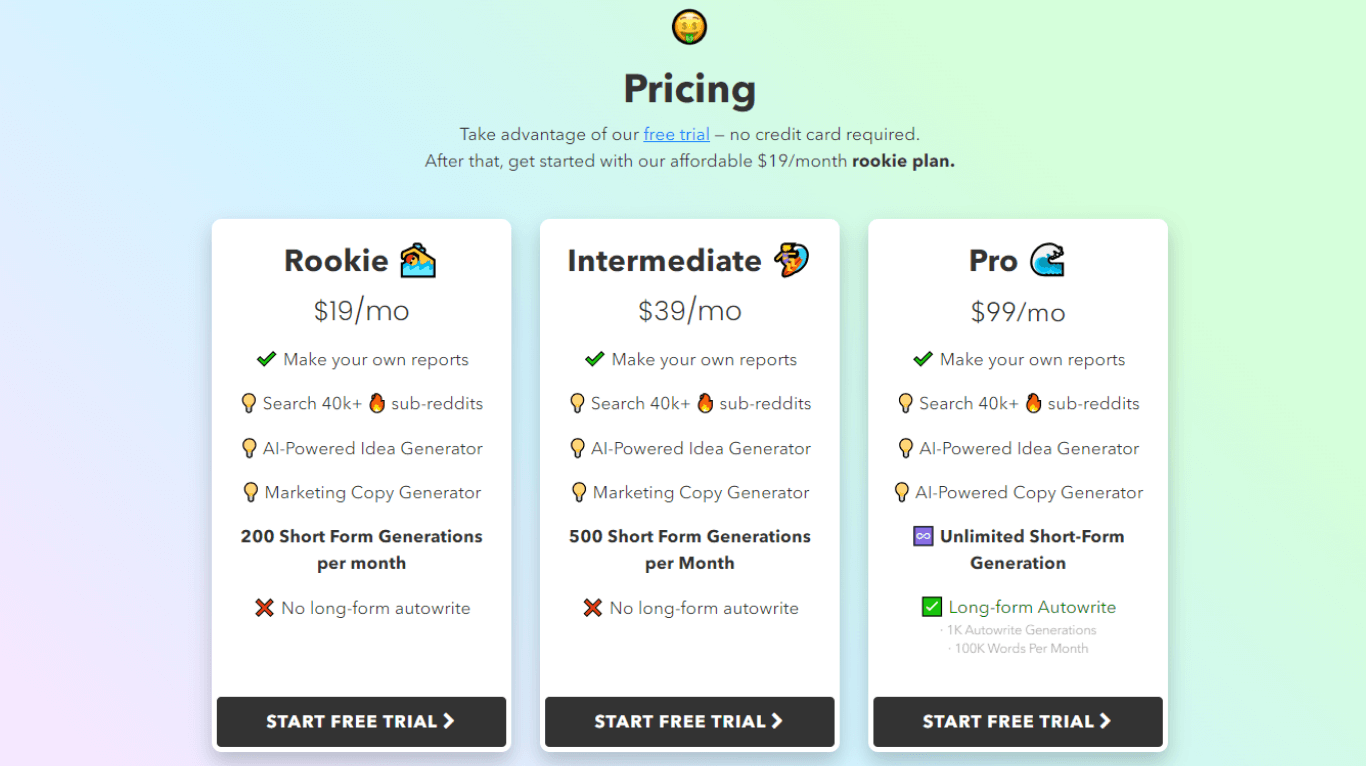 Nichesss pricing and plans