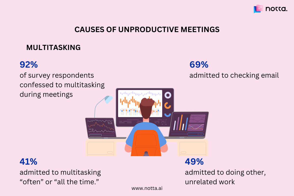 Main causes of unproductive meetings